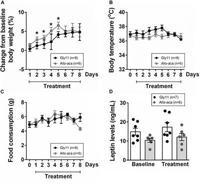 Leptin Receptor Blockade Attenuates Hypertension, but Does Not Affect Ventilatory Response to Hypoxia in a Model of Polygenic Obesity